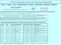 Links, TOP 100 FOREX SITES Links, TOP 100 FOREX SITES