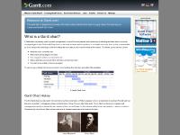 liten gantt.com skärmbild liten gantt.com skärmbild