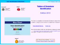 Gem Identification Bluechart
