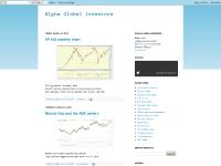 gicharts.blogspot.com SP 500 monthly chart, 7:12 AM, Natural Gas and the ABC pattern