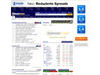 godmode-trader.de Einsteiger & Wissen, Webinare & Seminare, Videos godmode-trader.de Einsteiger & Wissen, Webinare & Seminare, Videos