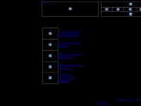 Jansa IT - Remote Support