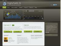 Interactive JavaScript charts for your webpage Interactive JavaScript charts for your webpage