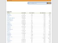 identifydomain.com