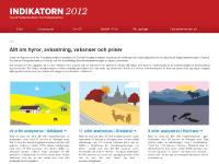 liten indikatorn.se skärmbild