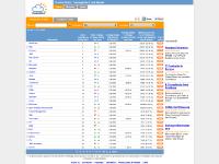 IT Jobs Watch, Tracking the IT Job Market IT Jobs Watch, Tracking the IT Job Market
