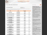 Van Andel Arena Tickets - Grand Rapids MI