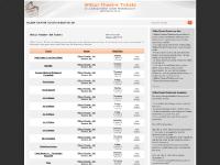 iwilburtheatretickets.com Wilbur Theatre Tickets iwilburtheatretickets.com Wilbur Theatre Tickets