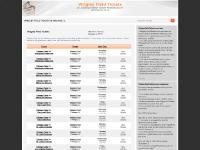  Date/Time, Chicago Cubs, Washington Nationals, Wrigley Field