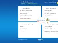  Remote Infrastructure Management, Remote Desktop Management, Network & Security Services, Security and Training