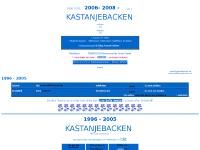 KASTANJEBACKEN - en webbplats om och med barnperspektiv, om människor och människors villkor i varadgen. REGNBÅGSBARN © Birgitta Rudenius