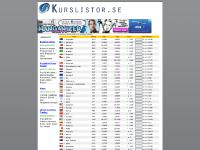 liten kurslistor.se skärmbild liten kurslistor.se skärmbild