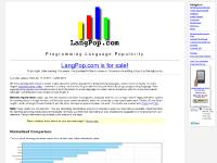 Programming Language Popularity Programming Language Popularity