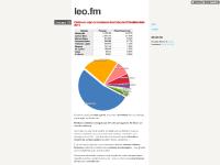 these, O Jogo, Ogâmico, Teatro Aberto these, O Jogo, Ogâmico, Teatro Aberto