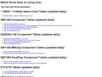 macdstockstats.com S&P 500 Weekly MACD Trend Table, S&P 500 Candlestick Trends, NASDAQ 100 Weekly MACD Trend Table macdstockstats.com S&P 500 Weekly MACD Trend Table, S&P 500 Candlestick Trends, NASDAQ 100 Weekly MACD Trend Table