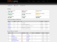 Dashboard | Malwaregroup Dashboard | Malwaregroup