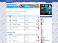  SHOP, Trojmaraton Bydgoski, Marathon du Cognac, Athens Marathon