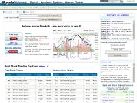 Technical Analysis QQQ Trading Nasdaq 100 Stock chart S&P 500 market timing system dji dow charts russell 2000 stockcharts Technical Analysis QQQ Trading Nasdaq 100 Stock chart S&P 500 market timing system dji dow charts russell 2000 stockcharts