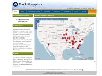 mgresearch.net Services and Reports, MG Markets