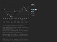 mibian.net historical exchange rates, charts, market indices mibian.net historical exchange rates, charts, market indices