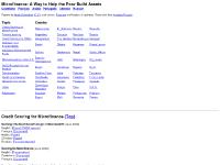 Microfinance and Microenterprise: Ways to Help the Poor Accumulate Resources Microfinance and Microenterprise: Ways to Help the Poor Accumulate Resources