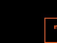 Midengined Sports Cars