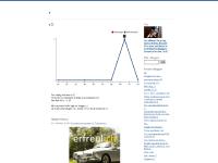 liten msplivet.blogg.se skärmbild