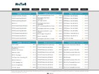 mtgtop8.com Vintage, Legacy, Modern