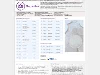 Instruktioner, Värt att tänka på, Årtal Instruktioner, Värt att tänka på, Årtal