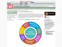 Flood Risk Management Program Flood Risk Management Program