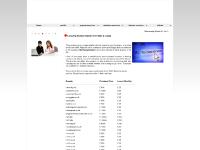 Locality Domain Names For Sale & Lease