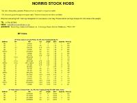 NORRIS Hobs Stock List NORRIS Hobs Stock List