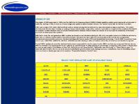 Diagnostic Tools, ACURA, AUDI, BUICK Diagnostic Tools, ACURA, AUDI, BUICK