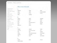 Gazetteer About countries