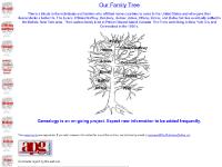 Our Family Tree Our Family Tree