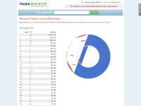 pagesinventory.com PagesInventory, Test your internet connection, info pagesinventory.com PagesInventory, Test your internet connection, info