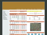 Charts, Portfolio, Grain, Report Calendar Charts, Portfolio, Grain, Report Calendar