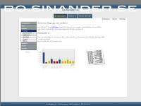 Bo·Sinander·IT, PowerPage.se, GadLoc_AB, eleonor.sinander.se  Bo·Sinander·IT, PowerPage.se, GadLoc_AB, eleonor.sinander.se