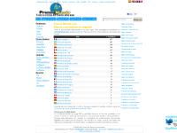  España, Venezuela, Chile, Colombia