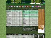 Calculador, Estadísticas, Debate, B Metro Calculador, Estadísticas, Debate, B Metro