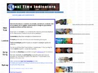 Real Time Indicators