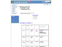  Fonctionnement, Actualités, Historique, Actions