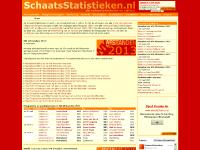 schaatsstatistieken.nl schaatsen, wereldrecord, statistieken schaatsstatistieken.nl schaatsen, wereldrecord, statistieken