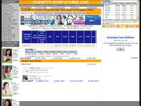  World Index, Feedback, Related Links, SGX NIFTY