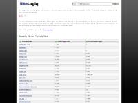 sitelogiq - SiteLogiq - Statistical details on the most popular websites. sitelogiq - SiteLogiq - Statistical details on the most popular websites.