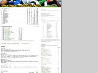 Allsvenskantipset 2012 Allsvenskantipset 2012