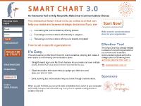Smart Chart Smart Chart