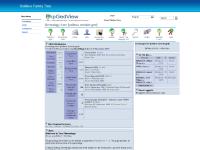 Soilleux Family Tree - Genealogy Soilleux Family Tree - Genealogy