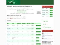 Spara24 - Spara pengar med våra spartips Spara24 - Spara pengar med våra spartips