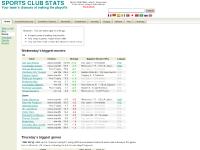 Basketball, Hockey, Rugby, Others  Basketball, Hockey, Rugby, Others